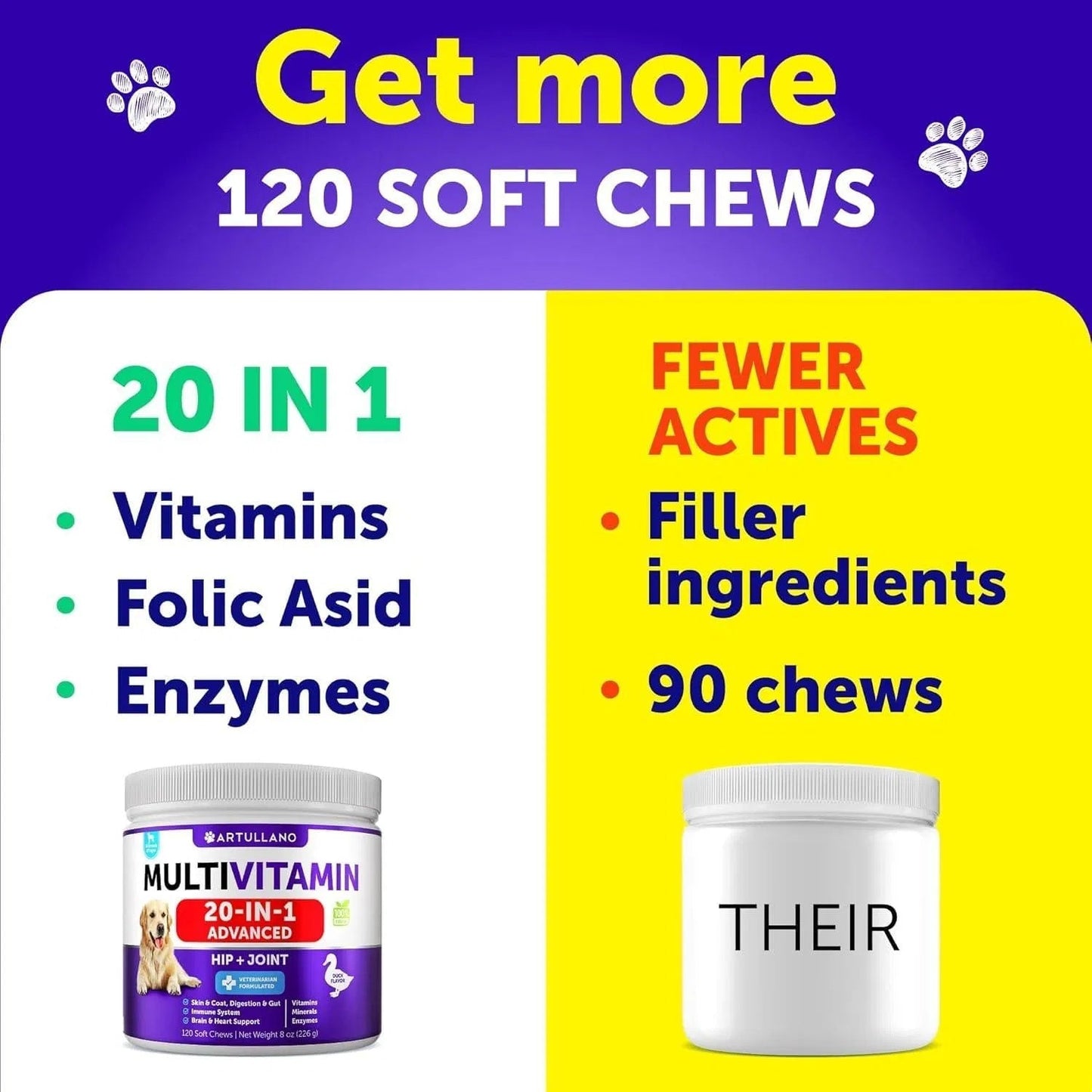Dog Multivitamin Chewables β 20-in-1 Formula with Glucosamine for Joint & Overall Health - AllvueCo