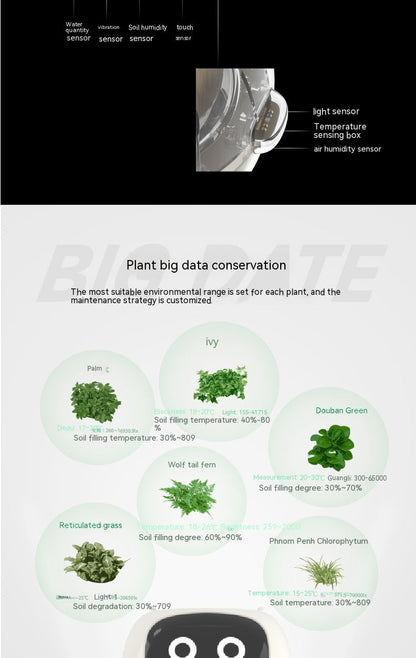 Smart Planter with AI Sensors – Interactive Plant Care with 49+ Expressions & Real-Time Monitoring AllvueCo