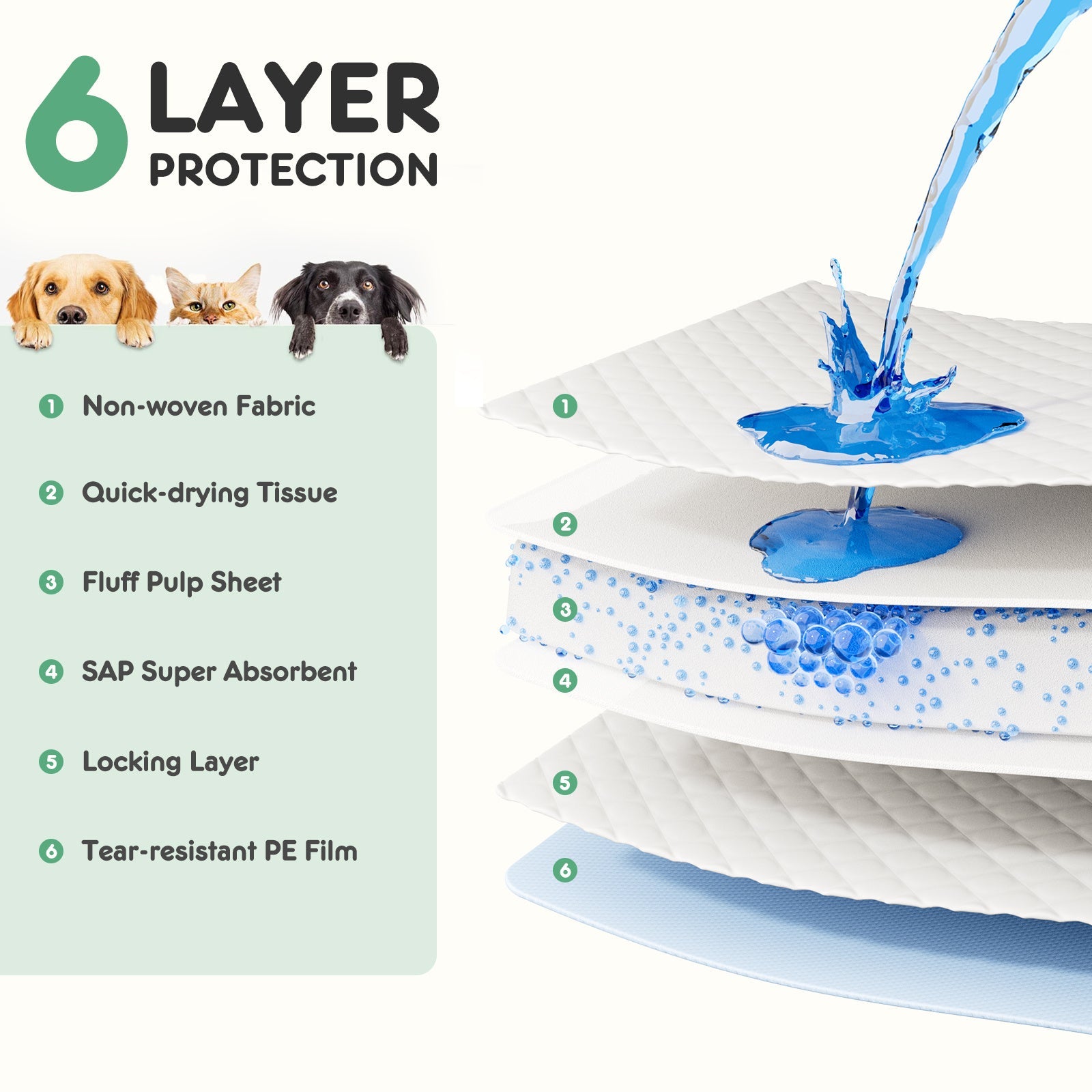 Leak-Proof Disposable Puppy Pads – Quick-Drying, Ultra Absorbent Dog Pee Pads for House Training & Travel - AllvueCo
