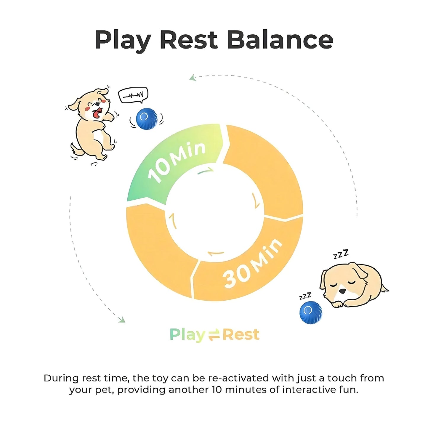 Smart Interactive Bouncing Ball for Dogs – USB Rechargeable, Self-Moving Toy with Rotating Motion & Noise-Reducing Urchin Cover - AllvueCo