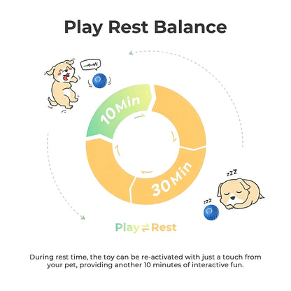 Smart Interactive Bouncing Ball for Dogs – USB Rechargeable, Self-Moving Toy with Rotating Motion & Noise-Reducing Urchin Cover - AllvueCo