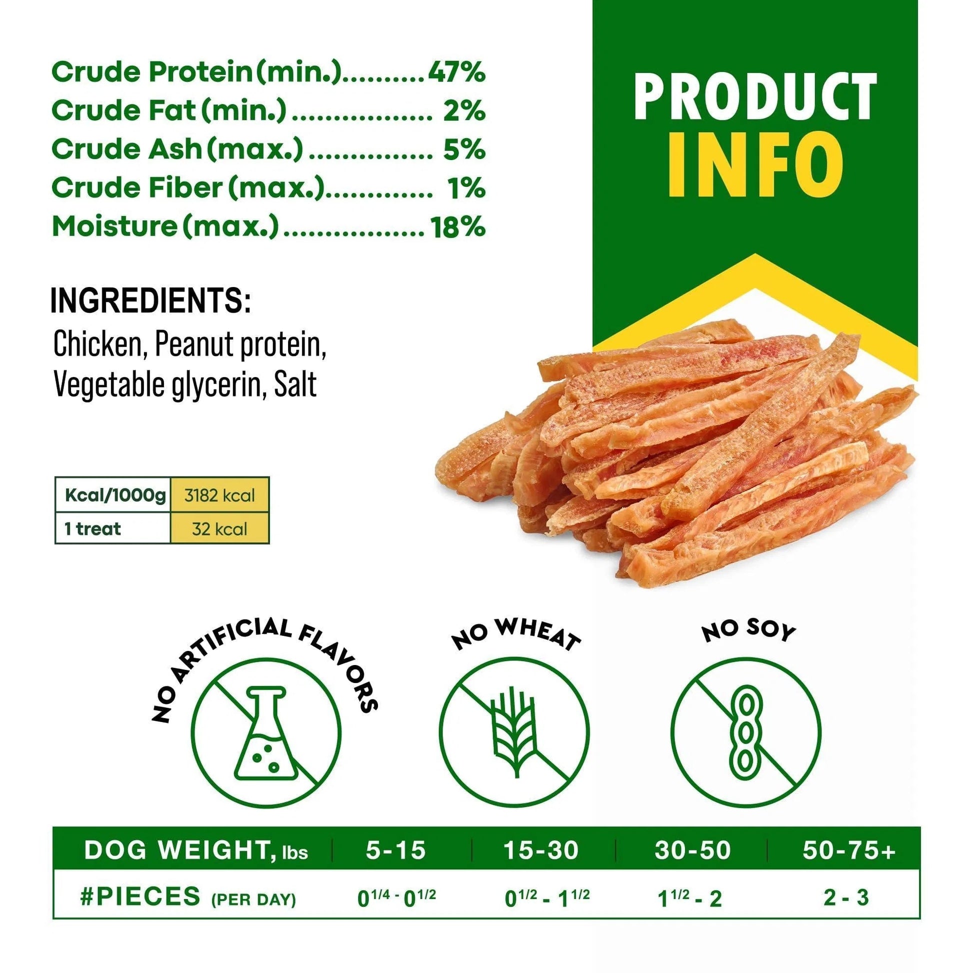 Chicken Strips Dog Treats – Human-Grade, Grain-Free Meat Sticks for Dogs - AllvueCo
