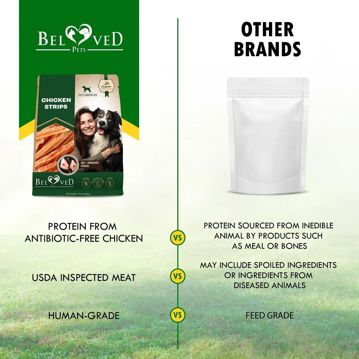 Chicken Strips Dog Treats – Human-Grade, Grain-Free Meat Sticks for Dogs - AllvueCo