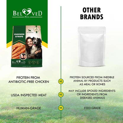 Chicken Strips Dog Treats – Human-Grade, Grain-Free Meat Sticks for Dogs - AllvueCo